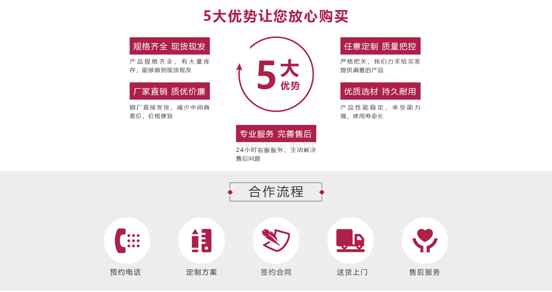 錨索/鋼絞線